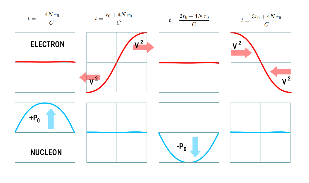 Part VI – Electron Charge and the Fine Structure Constant – Quantum ...